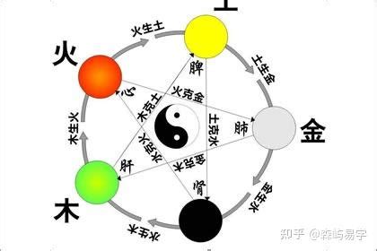 五行欠火 九運|九運，利八字火多的人，還是欠火的